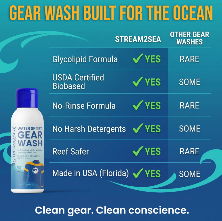 Stream2Sea Gear Wash 2oz and 16oz size comparison